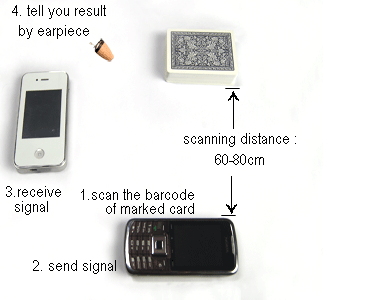 Texas Hold'em & Omaha système de balayage